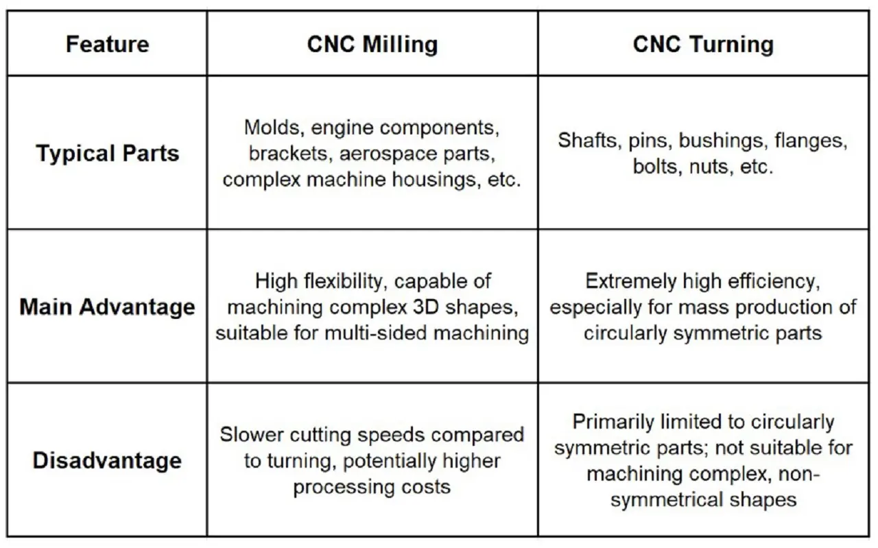 machining services