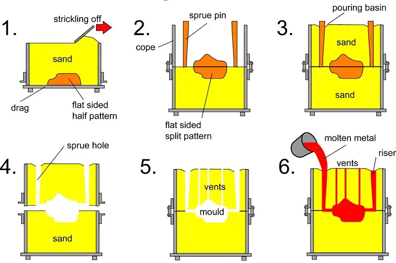 Steel fabrication services