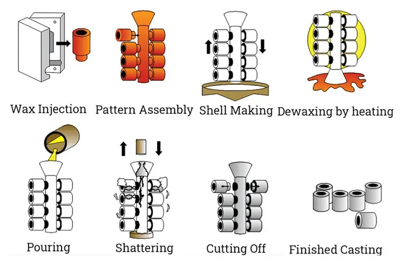 Custom metal parts