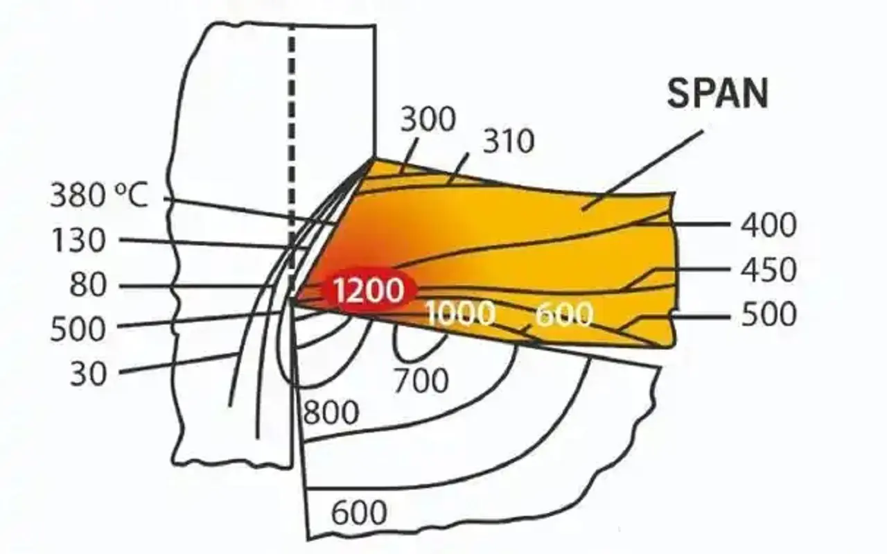 machinery manufacturers